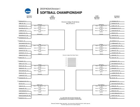 wcws bracket 2023|2023 ncaa softball tournament bracket.